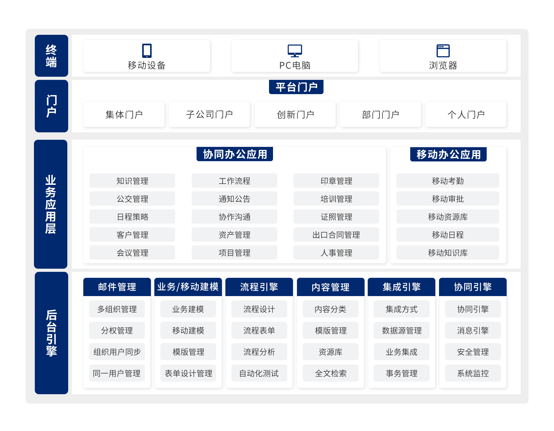 方案架构